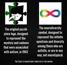 The autism rights movement, also known as the autistic culture movement or the neurodiversity movement, is a social movement within the context of disability rights that emphasizes. I Know The Puzzle Piece Is A Autie Me My Adhd Facebook