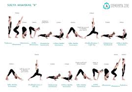 How Many Times Should We Do Surya Namaskar In A Day Quora Surya Namaskara Surya Namaskar Yoga For Flexibility