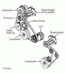 There you will find all the info you need for your engine. Buick Timing Belt Wiring Diagram Solid Save Solid Save Vaiatempo It