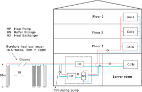 In heat pump system, there are at least 8 wires that need to be connected to the thermostat for proper operation. Heating And Cooling Performance Analysis Of A Ground Source Heat Pump System In Southern Germany Sciencedirect