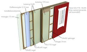 Image result for site:byggahus.se fasadskiva/väggisolering