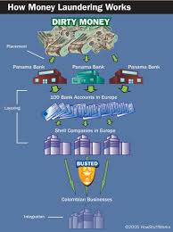 How Money Laundering Works In 2021 Money Laundering Money It Works