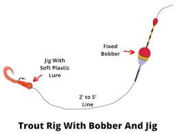 All you need to know about trout fishing rig & line setup. Rigging For Trout Fishing 9 Rigs You Need To Know
