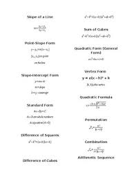 Algebra Formula Sheet Worksheets Teaching Resources Tpt