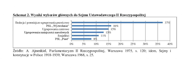 W pierwszym historycznym posiedzeniu tego. Sejm Ustawodawczy Ii Rzeczypospolitej W Kontekscie Jego Naczelnego Zadania