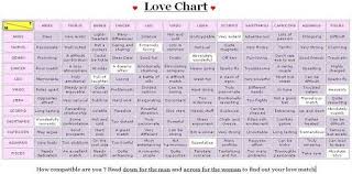 Love Sign Compatibility Grid