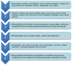 Check spelling or type a new query. Konsep Pertanyaan Wawancara Visi Misi Sekolah Terbaru