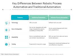 The difference between traditional automation and robotic process automation is more than a hairline rpa is when a more personalized experience is needed to automate a process that is complicated and traditional automation still has applications that are better off with the technology. Key Differences Between Robotic Process Automation And Traditional Automation Presentation Graphics Presentation Powerpoint Example Slide Templates