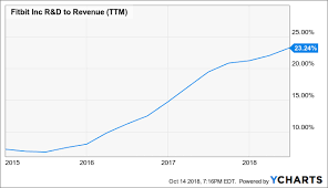 fitbit pivoting to healthcare fitbit inc nyse fit