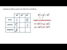Sinus Cosinus Et Tangente Des Angles Importants Youtube