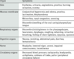 Lectins are present in many foods that you might otherwise think of as healthy — so it's important to cook them well. Symptoms Of Food Allergies Download Table