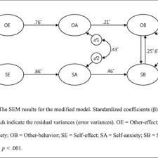 Check spelling or type a new query. Pdf Writing Research Papers In Apa Style A Practical Guidance