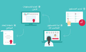دورة لغة انكليزية مجانية تفاعلية 120 ساعة Ischolar Initiative مبادرة منحة