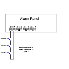 I followed elsa scheme and few links to do it How Do I Fix My Security Alarm Top Tips Dengarden