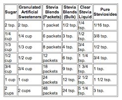 Pin By Jenz Gemz On Health Wellness Nutrition Stevia Recipes Healthy Stevia Recipes Stevia