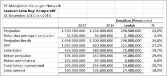Pengertian analisis horizontal dan vertikal. Analisis Horizontal Dan Bedanya Dengan Analisis Vertikal Dalam Laporan Keuangan Accurate Online