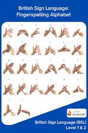Bsl is the most common sign language in the uk. British Sign Language Alphabet Artofit