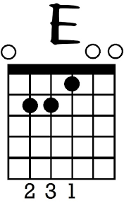 A Comprehensive Guide To Reading Guitar Chord Diagrams