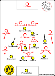 Der bvb fuhr seit dezember 2012 den ersten auswärtserfolg in sinsheim ein. Ajax Amsterdam Borussia Dortmund 1 4