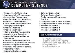 Choose the online college courses you need for your degree. College Courses In The Philippines Home Facebook