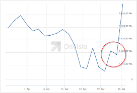 So investiert der spdr® msci world ucits etf: Msci World Etf Sinkt Alles Anders Steigt Warum Finanzwesir