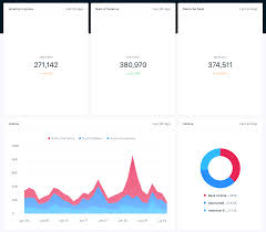 American express competitors, alternatives, traffic & 392 marketing contacts american express is a global service company, providing customers with exceptional access to products, insights and. Social Media Competitive Analysis In Just 5 Minutes