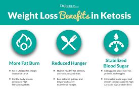 This will provide you with a simple meal plan tailored to your needs, preferences, and health goals. High Cholesterol On A Ketogenic Diet Drjockers Com