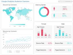 google analytics dashboards explore custom templates