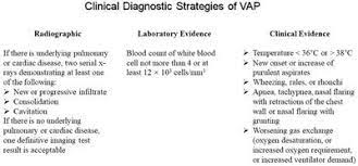 One factor causing vap is aspiration of oral colonisation, which may result from poor oral care practice. Frontiers Drug Prevention And Control Of Ventilator Associated Pneumonia Pharmacology