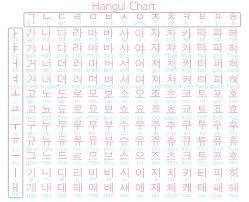03.12.2018 · korean phoics vocaloid wiki fandom the korean alphabet is 24 letters hangul alphabet of korean on the your name in korean writing chart learn to read korean an introduction korean alphabet unciation and languagethe easiest way to learn korean alphabets chart with unciationhangulized englishthe easiest way to learn korean alphabets… Howtokorean On Twitter Finally A Finished Hangul Chart With Either A Black Or White Background Korean Kpop Southkorea Languages Https T Co Beflmgz7jl