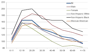 How to consume water safely The Deception Of Dilution And Its Affect On Creatinine Levels Averhealth