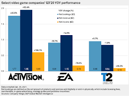 Maybe you would like to learn more about one of these? Demand For New Consoles To Drive Gaming Industry Growth Past Pandemic Analysts S P Global Market Intelligence