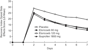 Инструкция к препарату, состав описание препарата респеро миртол капс. Evaluation Of Etoricoxib In Patients Undergoing Total Knee Replacement Surgery In A Double Blind Randomized Controlled Trial Bmc Musculoskeletal Disorders Full Text