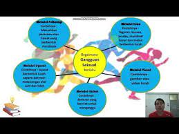 Pendidikan moral tingkatan 2 yang diambil dari site scribd. Pjpk Tingkatan 2 Peers Keselamatan Youtube