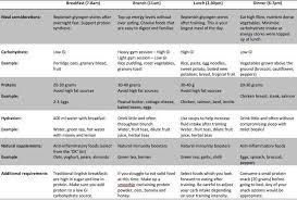 2 Week Rugby Diet Plan Rugby Player Diet Nutrition Diet Plan Week Diet Plan