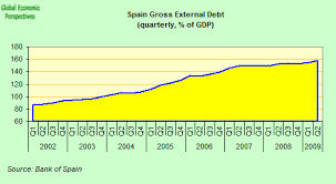 Spains Current Account Deficit Folds In On Itself Seeking