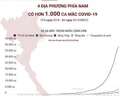 Jun 05, 2021 · đăng ký ngay. Lnfn21 Qwtlepm