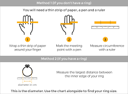 finger ring select size guide