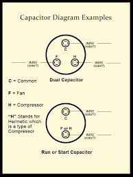 How To Diagnose And Repair Your Air Conditioner A C Capacitor Refrigeration And Air Conditioning Hvac Air Conditioning Hvac Air