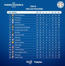 The competition is made up of 32 teams, divided into two zones. Cinco Clubes Luchan Por El Ascenso En La B