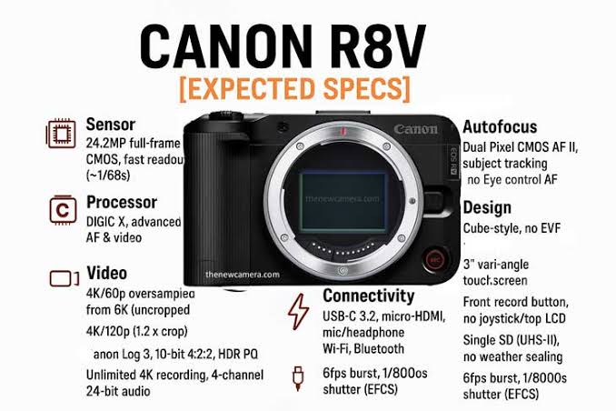 Canon Vlog Setup