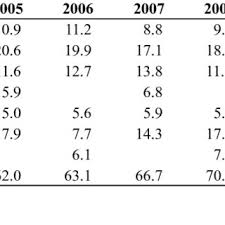 Bevezető talán nem szükséges bizonyítani. Pdf The Impact Of Ten Years Of European Union Membership On Hungarian Agricultural Trade