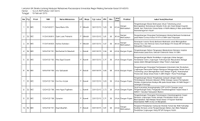 Berikut ini adalah contoh karangan persuasi, khususnya tentang pendidikan. Http Pasca Um Ac Id Wp Content Uploads 2014 02 Sk Kelulusan Gasal 2014 2015 New Pdf