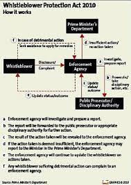 (section 7(1)(c) whistleblowers protection act 2010). Whistleblower Protection Act To Come Into Force Next Week The Star