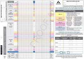 new zealand early warning score adult vital signs chart