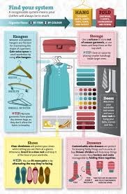 Heres A Closet Organizing Chart You Need To Save Stat In