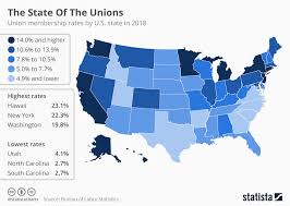 chart the state of the unions statista