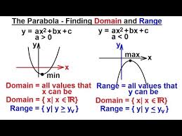Precalculus 3 Graphing Polynomial Rational Fcts 8 Of 29 Parabola Finding Domain Range Youtube