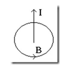 Medan magnet tidak dapat dilihat dengan mata. Materi Lengkap Pengertian Hingga Rumus Rumus Medan Magnet