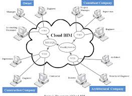 From beginning to end ebook, epub, kindle by mr. Pdf Applying Cloud Computing Technology To Bim Visualization And Manipulation Semantic Scholar